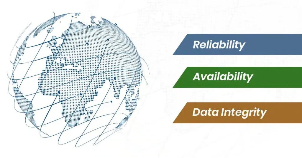 Difference between Reliability, Availability, and Data Integrity?
