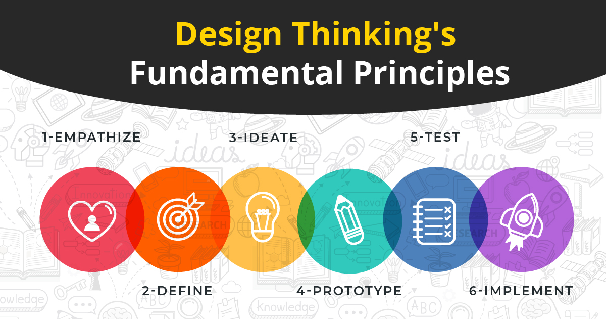 Design Thinking’s Fundamental Principles